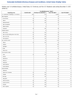 Coccidioidomycosis Total Week 52 Weekly cases of notifiable diseases United States US Territories and NonUS Residents week ending December 27 2025