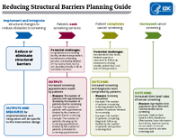 Reducing Structural Barriers Planning Guide