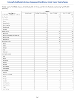 Malaria Week 13 Weekly cases of notifiable diseases United States US Territories and NonUS Residents week ending April 04 2026