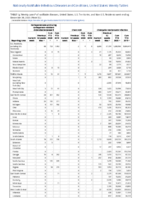 Carbapenemaseproducing carbapenemResistant Enterobacteriaceae Week 52 Weekly cases of notifiable diseases United States US territories and NonUS Residents week ending December 26 2020