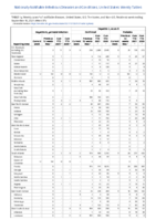 Hepatitis B perinatal infection Hepatitis C viral acute Week 37 Weekly cases of notifiable diseases United States US territories and NonUS Residents week ending September 18 2021