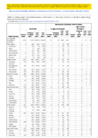 Gonorrhea Haemophilus influenzae invasive disease all ages all serotypes Haemophilus influenzae invasive disease age 5 years Week 50 Weekly cases of notifiable diseases United States US territories and NonUS Residents week ending December 18 2021