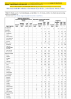 Severe acute respiratory syndromeassociated coronavirus disease Shiga toxinproducing Escherichia coli Shigellosis Week 32 Weekly cases of notifiable diseases United States US territories and NonUS Residents weeks ending August 8 2020