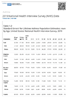 Standard Errors for Lifetime Asthma Population Estimates rounded by Age United States National Health Interview Survey 2019 Table 12