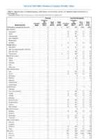 Cholera Coccidioidomycosis Week 15 Weekly cases of notifiable diseases United States US territories and NonUS Residents weeks ending April 13 2019