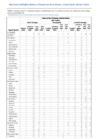 Haemophilus influenzae invasive disease age 5 years Week 16 Weekly cases of notifiable diseases United States US territories and NonUS Residents week ending April 23 2022