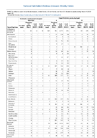 Hemolytic uremic syndrome postdiarrheal Hepatitis viral acute by type Week 10 Weekly cases of notifiable diseases United States US territories and NonUS Residents weeks ending March 9 2019