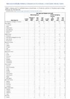 Meningococcal disease continued Week 48 Weekly cases of notifiable diseases United States US territories and NonUS Residents weeks ending November 30 2019