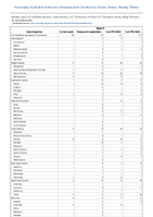 Mpox Week 06 Weekly cases of notifiable diseases United States US Territories and NonUS Residents week ending February 10 2024