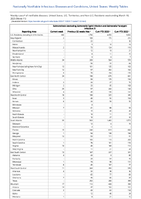 Salmonellosis excluding Salmonella Typhi infection and Salmonella Paratyphi infection Week 11 Weekly cases of notifiable diseases United States US Territories and NonUS Residents week ending March 18 2023