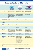 Cmo entender la diferencia Mascarilla quirrgica Respirador N95 Respirador elastomrica de media cara