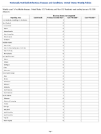 Zika virus disease noncongenital Week 1 Weekly cases of notifiable diseases United States US Territories and NonUS Residents week ending January 10 2026