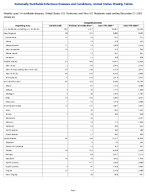 Campylobacteriosis Week 52 Weekly cases of notifiable diseases United States US Territories and NonUS Residents week ending December 27 2025