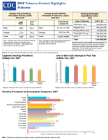 2008 Tobacco Control Highlights Alabama