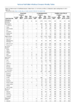 Brucellosis Campylobacteriosis Candida auris clinical Week 10 Weekly cases of notifiable diseases United States US territories and NonUS Residents weeks ending March 9 2019