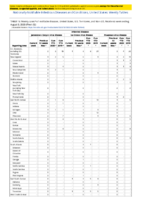 Arboviral diseases Jamestown Canyon virus disease La Crosse virus disease Powassan virus disease Week 32Weekly cases of notifiable diseases United States US territories and NonUS Residents weeks ending August 8 2020