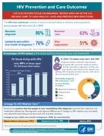 HIV Prevention and Care Outcomes