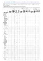 Dengue virus infections Week 22 Weekly cases of notifiable diseases United States US territories and NonUS Residents week ending June 4 2022