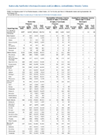 Gonorrhea Haemophilus influenzae invasive disease All ages all serotypes Age 5 years Serotype b Week 39 Weekly cases of notifiable diseases United States US territories and NonUS Residents weeks ending September 28 2019