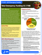 FY 20152019 emergency funding Total emergency funding 1771B