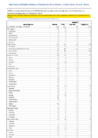 Nationally Notifiable Infectious Diseases and Conditions United States Annual Tables Table 2k Malaria Measles
