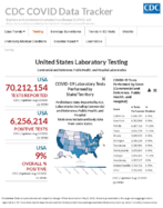 United States laboratory testing commercial and reference public health and hospital laboratories Aug 12 2020