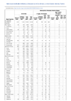 Gonorrhea Haemophilus influenzae invasive disease all ages all serotypes Haemophilus influenzae invasive disease age 5 years Week 13 Weekly cases of notifiable diseases United States US territories and NonUS Residents weeks ending March 28 2020