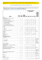 Table Week 11 Weekly cases of selected infrequently reported notifiable diseases 1000 cases reported during the preceding year excluding US territories  United States week ending March 17 2018
