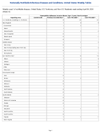 Haemophilus influenzae invasive disease Age 5 years Nonb serotype Week 13 Weekly cases of notifiable diseases United States US Territories and NonUS Residents week ending April 04 2026