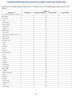Tetanus Week4 Weekly cases of notifiable diseases United States US Territories and NonUS Residents week ending January 31 2026