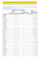 Invasive pneumococcal disease age 5 years Confirmed Probable Legionellosis Week 49 Weekly cases of notifiable diseases United States US territories and NonUS Residents week ending December 11 2021