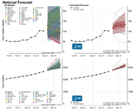 COVID19 forecasts  deaths National Forecast
