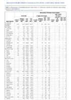 Gonorrhea Haemophilus influenzae invasive disease all ages all serotypes Haemophilus influenzae invasive disease age 5 yearsWeek 44 Weekly cases of notifiable diseases United States US territories and NonUS Residents weeks ending October 31 2020