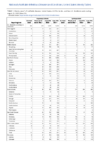 Cryptosporidiosis Cyclosporiasis Week 33 Weekly cases of notifiable diseases United States US territories and NonUS Residents week ending August 20 2022