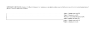 Supplementary Table 2 Maximum Likelihood Phylogenetic Tree Staphylococcus saprophyticus Isolates Associated With Sepsis Cases Attributed to Bacterial Contamination of Platelets  California and Connecticut 2018