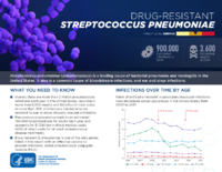 CDCs 2019 Antibiotic Resistance Threats Report DrugresistantStreptococcus pneumoniae S pneumoniae