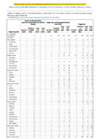 Severe acute respiratory syndromeassociated coronavirus disease Shiga toxinproducing Escherichia coli Shigellosis Week 05 Weekly cases of notifiable diseases United States US territories and NonUS Residents week ending January 6 2021