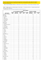Arboviral diseases St Louis encephalitis virus disease Week 07 Weekly cases of notifiable diseases United States US territories and NonUS Residents week ending February 20 2021