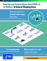 How you can protect others from COVID19 in shelters  in general sleeping areas