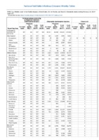Carbapenemaseproducing carbapenemResistant Enterobacteriaceae Week 07 Weekly cases of notifiable diseases United States US territories and NonUS Residents weeks ending February 16 2019