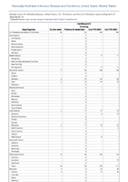 Candida auris screening Week 17 Weekly cases of notifiable diseases United States US Territories and NonUS Residents week ending April 20 2024