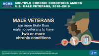 Multiple chronic conditions among US male veterans 20152018
