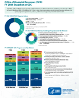 Office of Financial Resources OFR FY 2021 at CDC