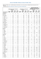 Salmonella Paratyphi infection Salmonella Typhi infection Salmonellosis excluding Salmonella Typhi infection and Salmonella Paratyphi infection Week 29 Weekly cases of notifiable diseases United States US territories and NonUS Residents weeks ending July 20 2019