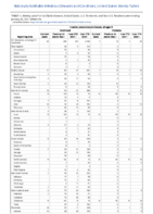 Invasive pneumococcal disease all ages Week 04 Weekly cases of notifiable diseases United States US territories and NonUS Residents week ending January 30 2021
