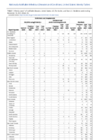 Ehrlichiosis and Anaplasmosis Ehrlichia ewingii infection Undetermined ehrlichiosisanaplasmosis Giardiasis Week 45 Weekly cases of notifiable diseases United States US territories and NonUS Residents week ending November 13 2021
