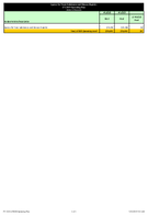 Agency for Toxic Substances and Disease Registry Operating Plan Dollars in Thousands Fiscal Year 2019