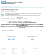 CDC COVID Data Tracker Cases  Deaths Among Healthcare Personnel Sep 7 2020
