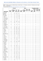 Pertussis Plague Poliomyelitis paralytic Week 11 Weekly cases of notifiable diseases United States US territories and NonUS Residents weeks ending March 14 2020