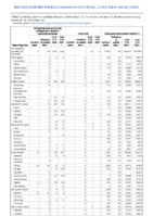 Carbapenemaseproducing carbapenemResistant Enterobacteriaceae Week 46 Weekly cases of notifiable diseases United States US territories and NonUS Residents week ending November 19 2022
